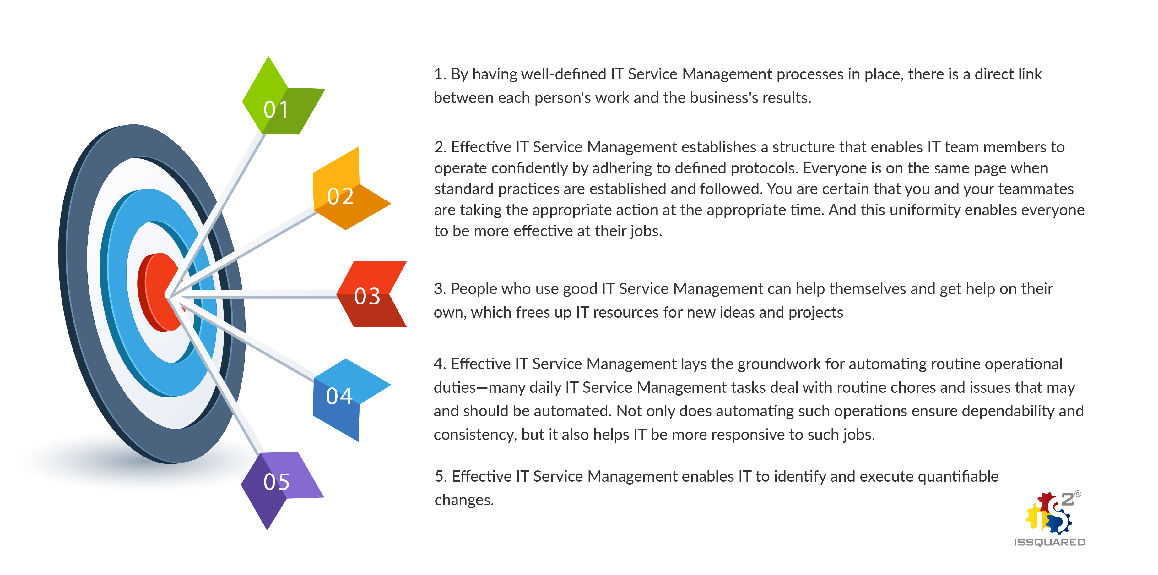 Why is IT Service Management